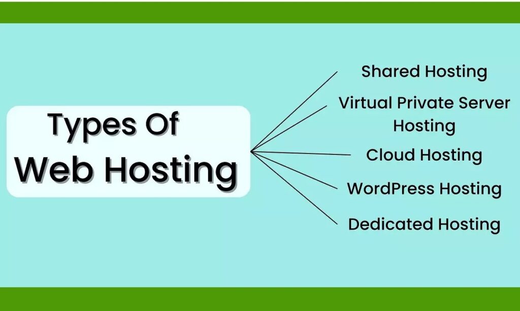 Types of Web Hosting