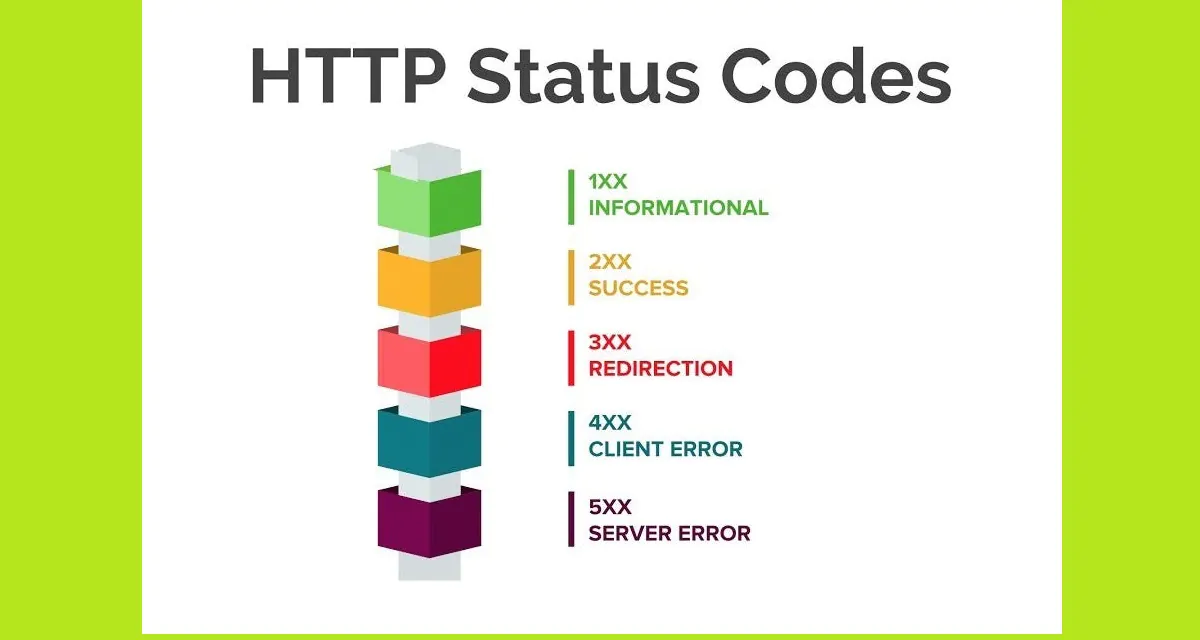 Understanding Response Status Codes :A complete guide