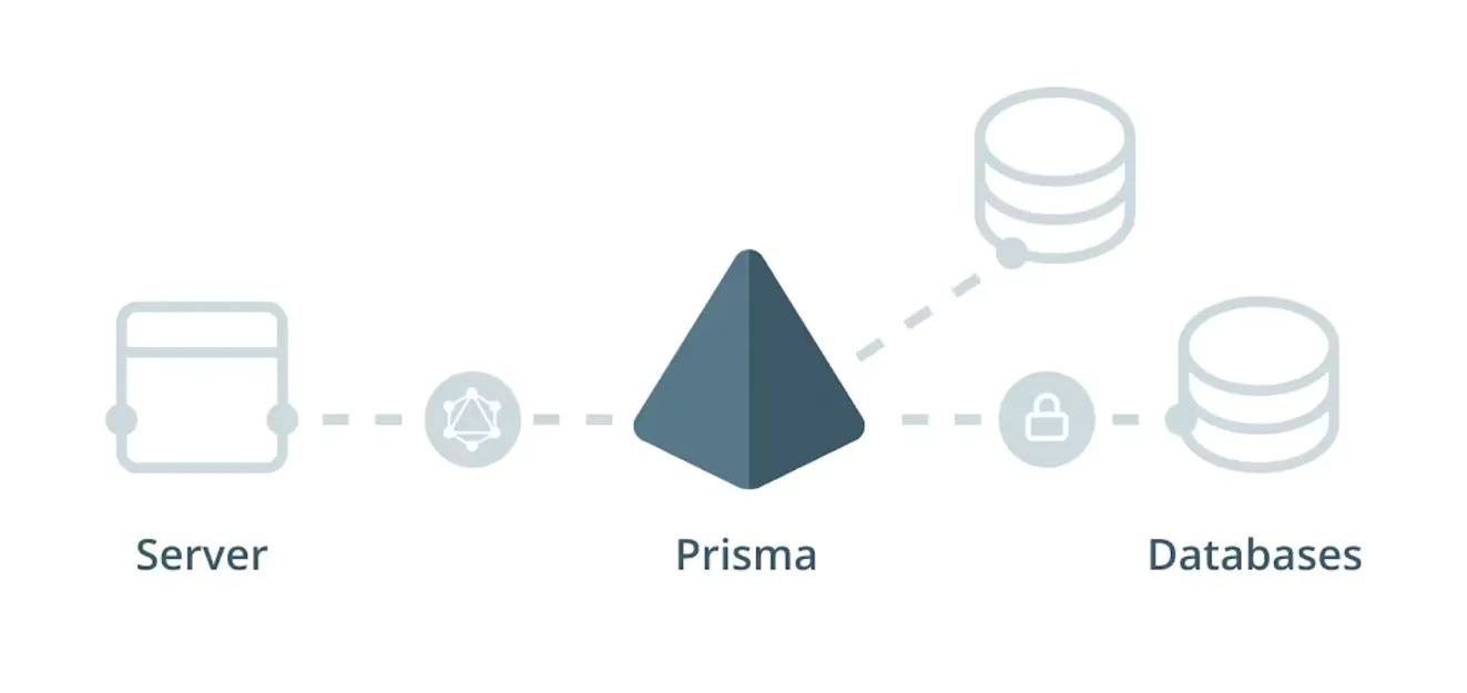 Create a Model File in Prisma