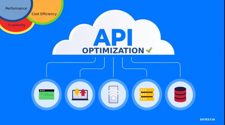 Write an Optimized API for Modern Software Development